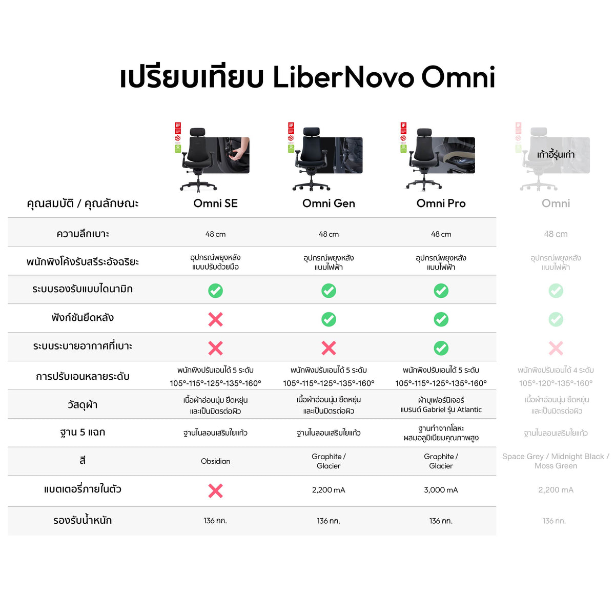 LiberNovo Omni Gen + Footrest Bundle