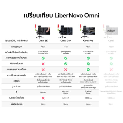LiberNovo Omni Gen + Footrest Bundle