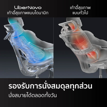 LiberNovo Omni Gen + Footrest Bundle