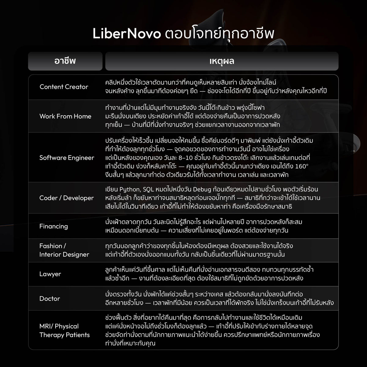 LiberNovo Omni SE